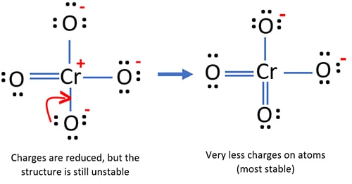 reduce charges  furthermore on atoms by converting lone pairs to bonds in CrO4 2- ion